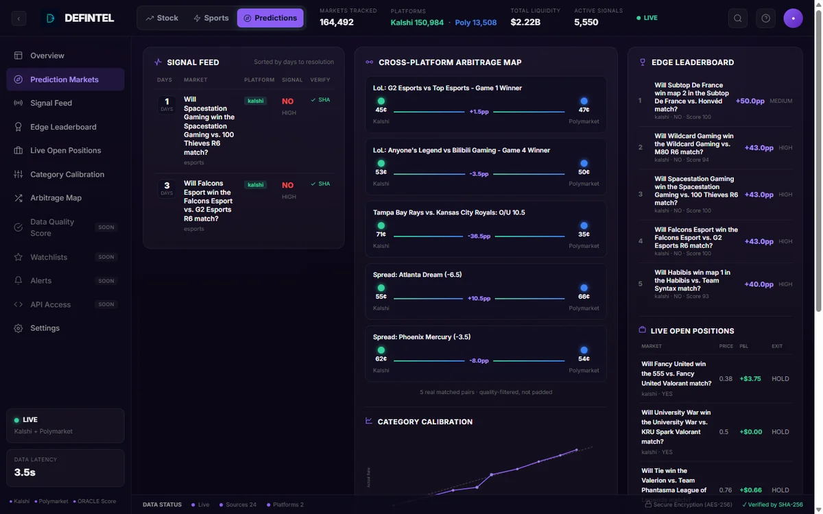 Live DEFINTEL predictions terminal — arbitrage map, edge leaderboard, open positions