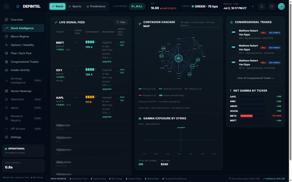 Live DEFINTEL stock terminal — signal feed, contagion cascade map, congressional trades